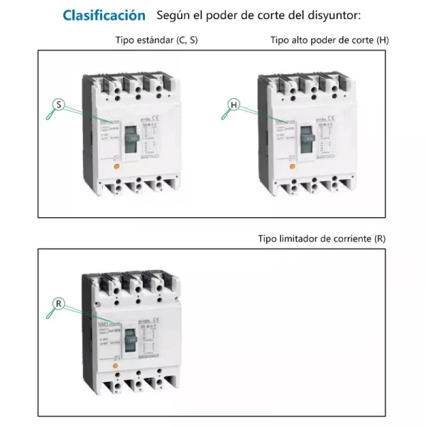 NM1 Interruptor de Caja Moldeada - Imagen 4
